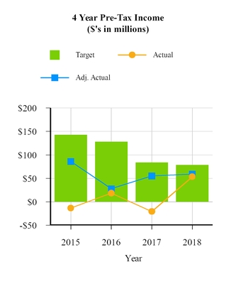 a2017proxyst_chart-08591.jpg